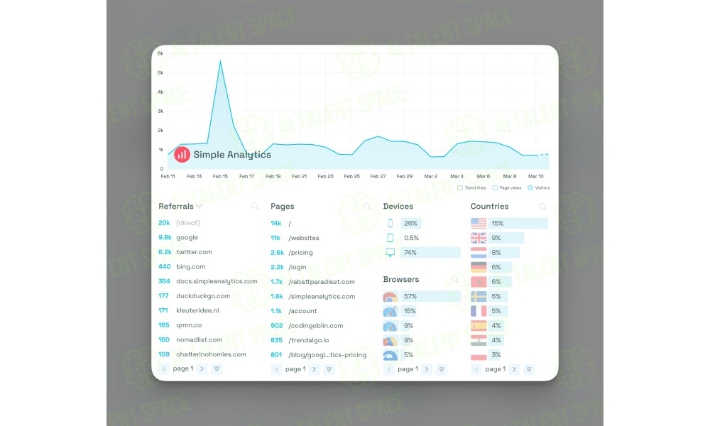 Simple Analytics - Image 3