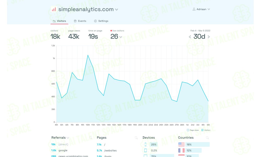 Simple Analytics - Image 4