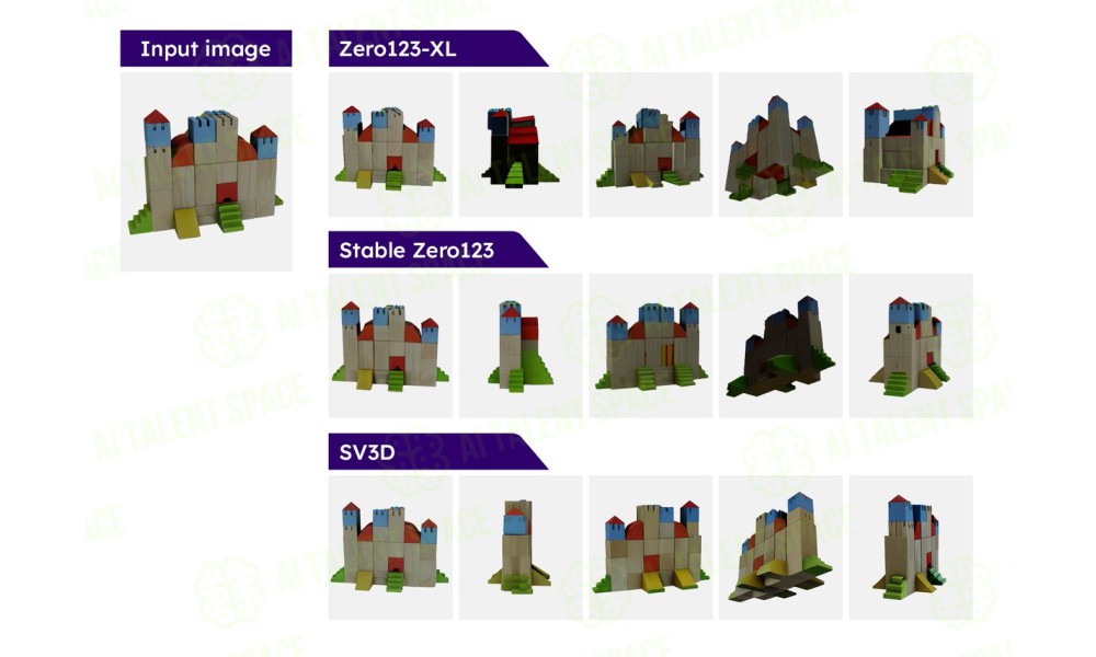 Stable Video 3D - Image 1