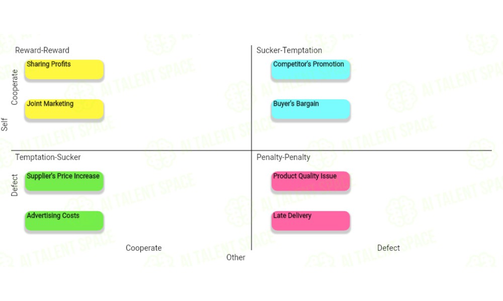 Strategizing App - Image 2