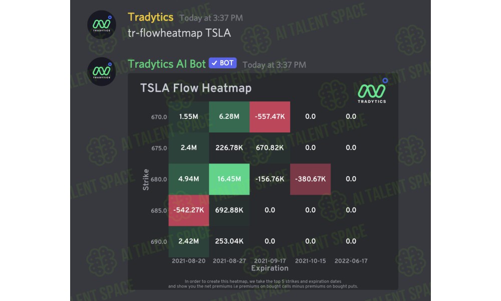 Tradytics - Image 1