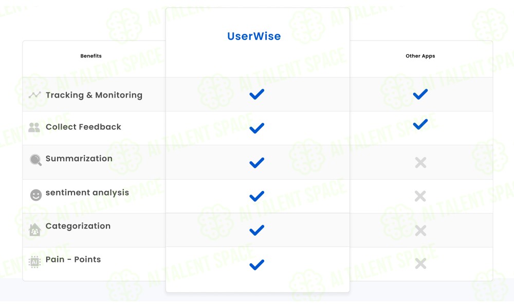 Userwise - Image 1