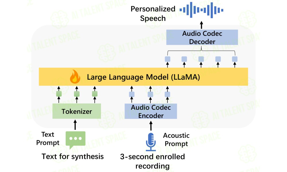 Vall-E - Image 1