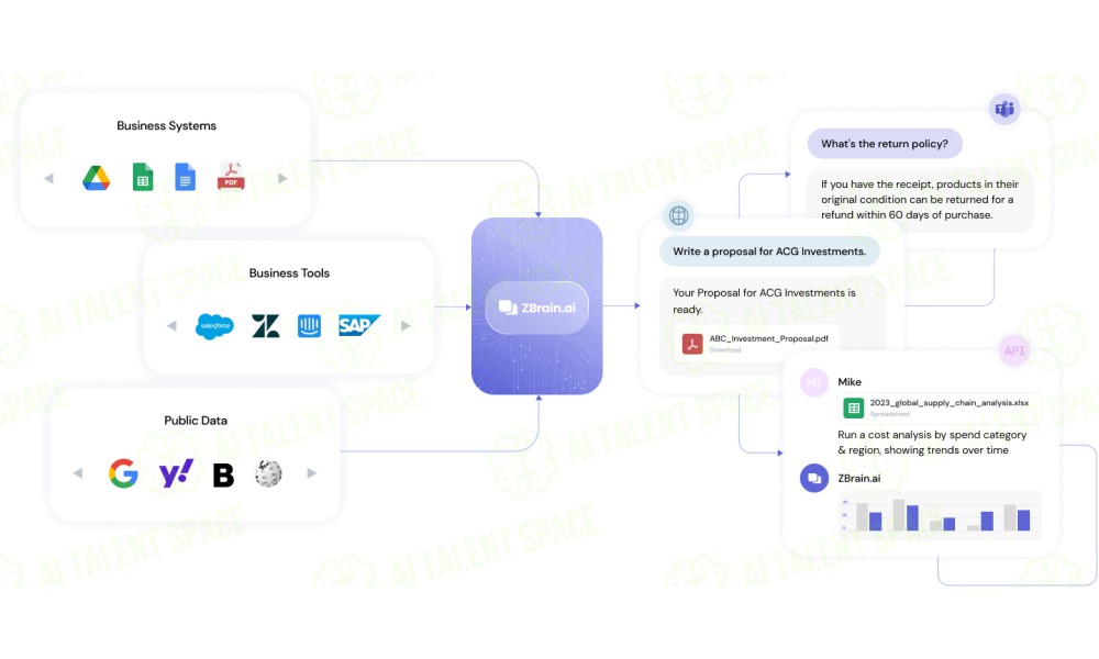 ZBrain - Image 2